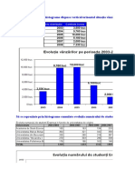 Aplicatia 9 Grafice (Examen)