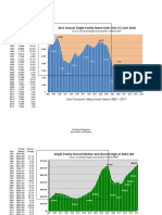 30 Years of San Fernando Valley Housing-Price Data