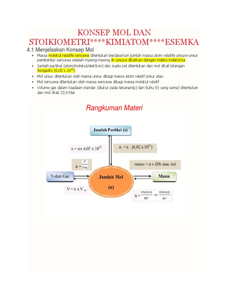 konsep mol dan stoikiometri dalam kimia