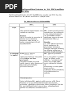 The Difference Between Personal Data Protection Act 2010 and UK Data Protection Act