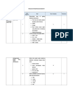 Analisis Penyimpanan Bahan Kimia