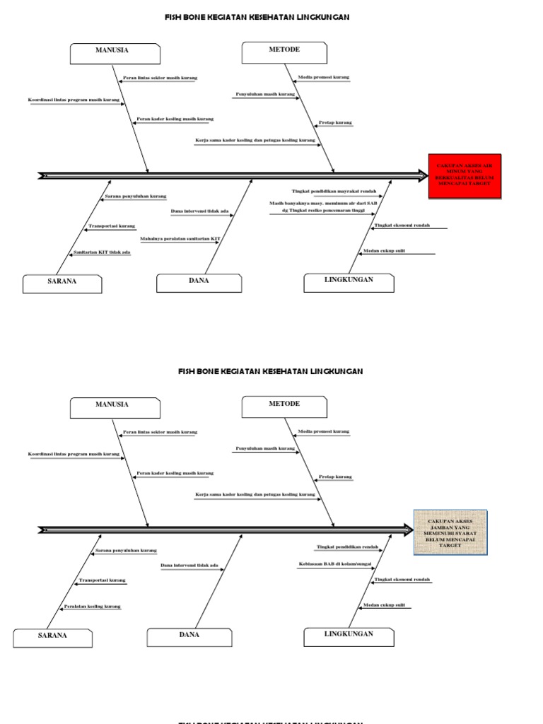 Contoh Fishbone Kesehatan Belajar Menjawab