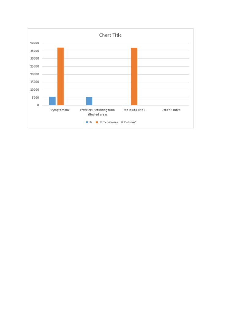 Chart Title | PDF