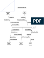 Diagram Sebab Akibat p2 Ispa Jamal