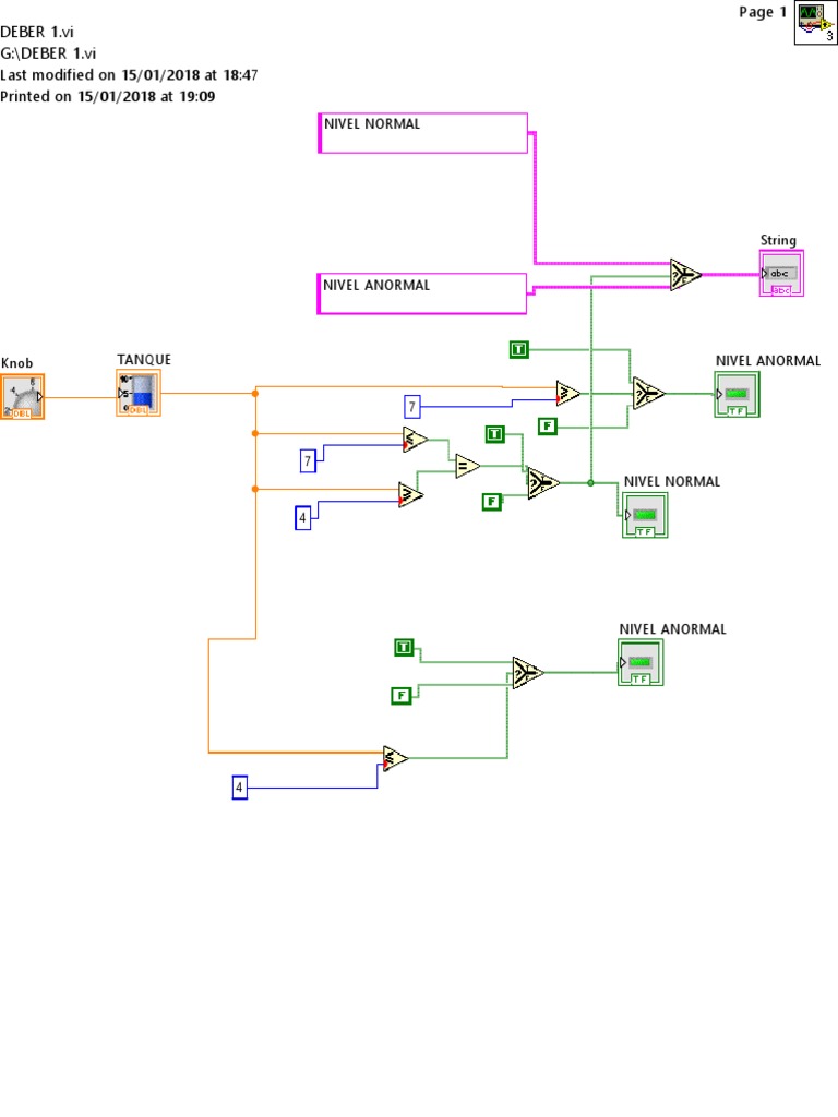 Labview Document | PDF