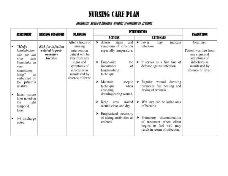 Nursing Care Plan Risk For Injury PDF Wound Infection