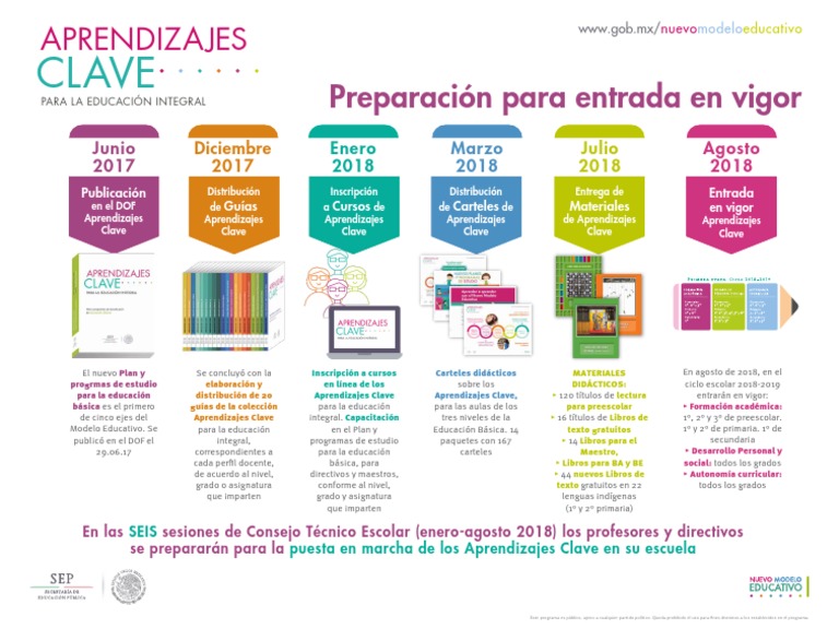 Infografía Ruta de Implementación Aprendizajes Clave | PDF | Educación  primaria | Jardín de infancia