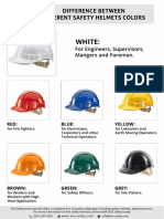 Difference Between Different Safety Helmets Colors