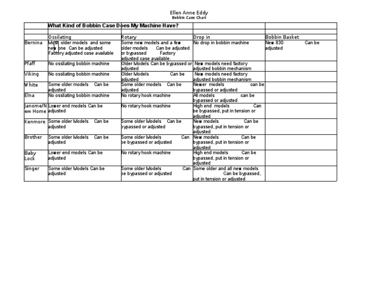 Bobbin Case Types and Adjustments Guide | PDF