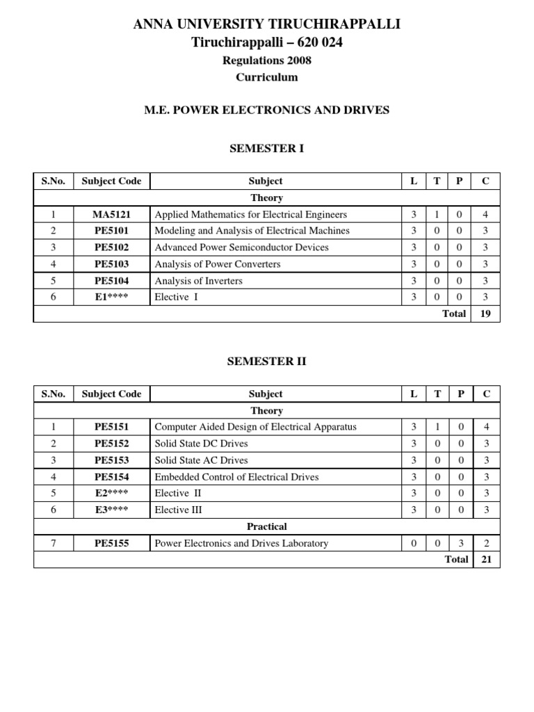 R 2008 M.E. Power Electronics Syllabus PDF Power Inverter Power Electronics