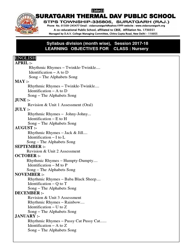 Syllabus Class NURSERY