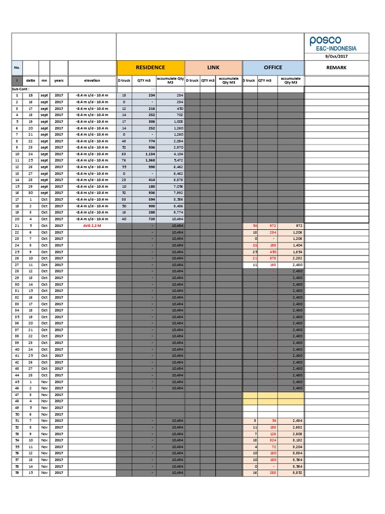 Daily Material Quantities Log | PDF