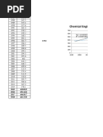 Chemical Engineering Cost Index 2025 | PDF