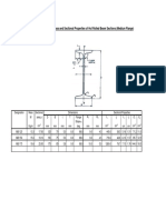 Nominal Dimensions and Properties of Hot Rolled Beam Sections