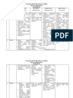 Analisa SWOT