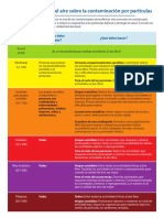 Air-Quality-Guide Particle SPA PDF