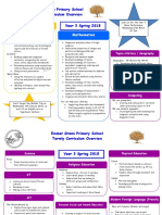 Year 3 Parent Curriculum Plan Spring 2018