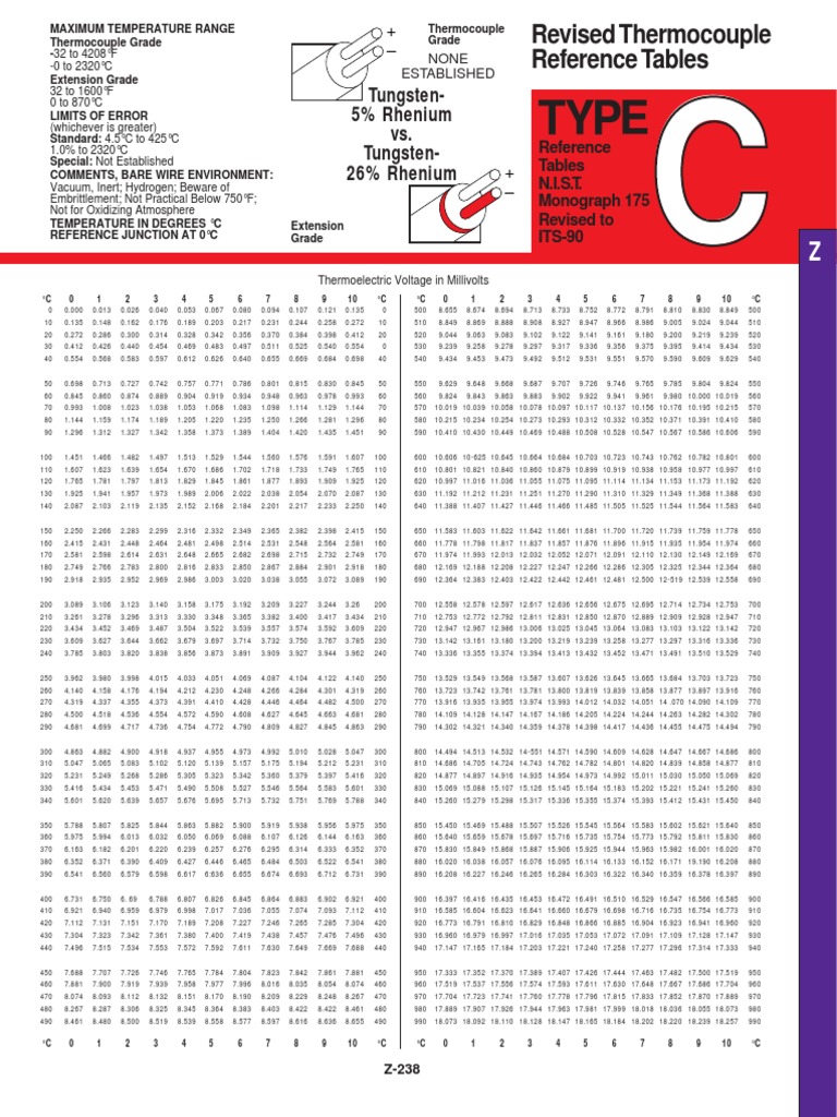 Reference Tables for Type T Thermocouples Listing Temperature Ranges