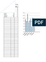 Pencapaian Bias Campak Tahun 2013 PKM Hasil Target 9.3 7.5 7.8 7.5 13.2 7.5 6.9 7.5 8.5 7.5 9.7 7.5 3.8 7.5 10.6 7.5 8.7 7.5