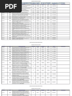 Topes Convenios Por Actividad