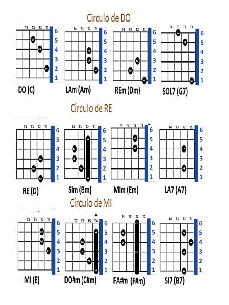 Círculos de Guitarra | PDF