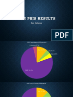 Stop and Think and Pride Results