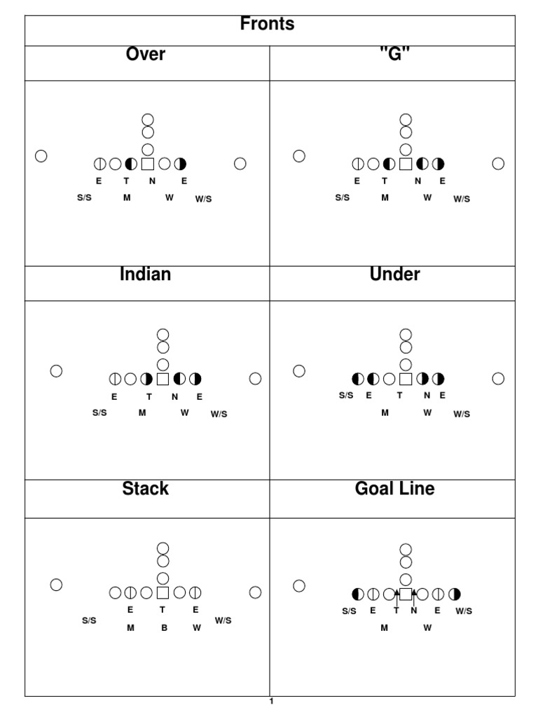 2013 4-2-5 Defense Playbook | PDF | American Football | Gridiron Football