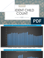 child count 15-16