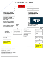 Flujograma Plan de Contingencia