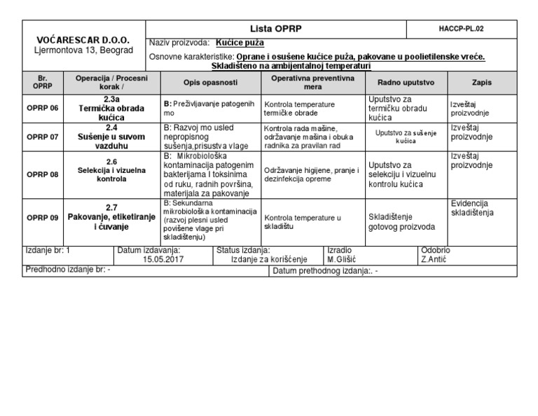 06.lista OPRP Za 02 | PDF