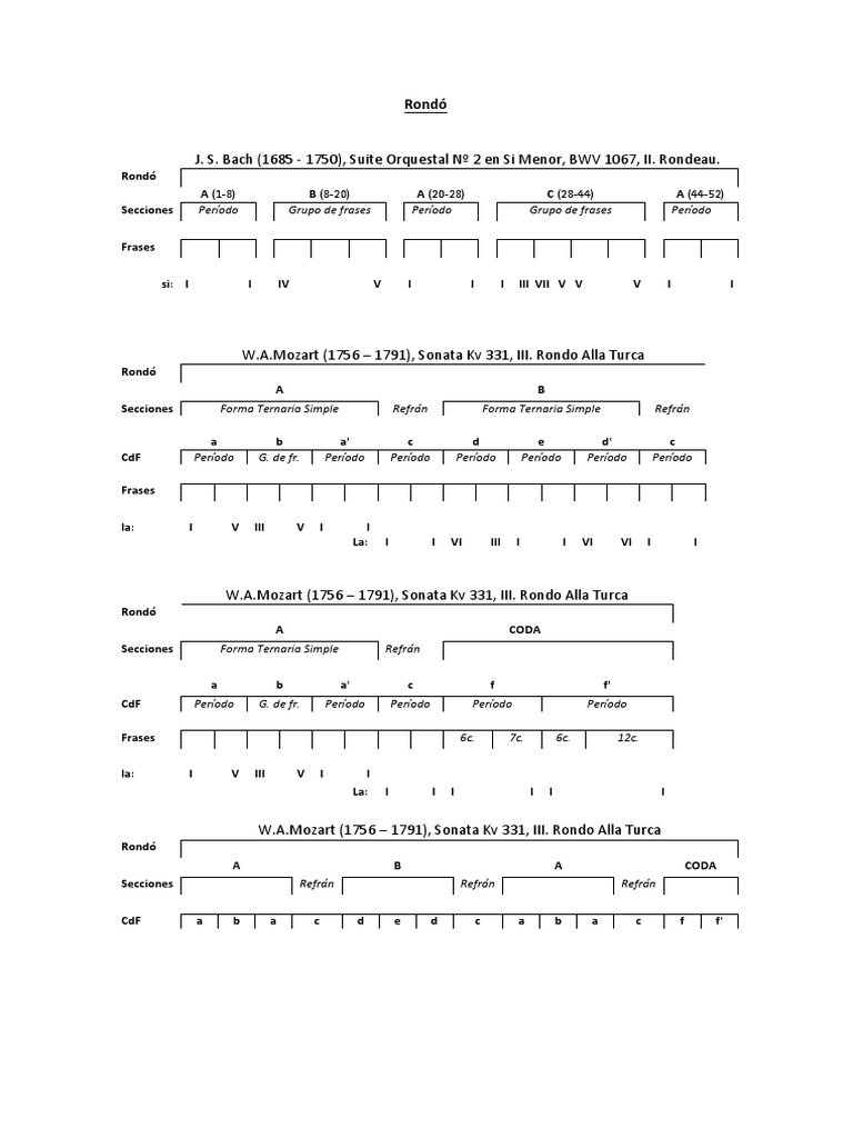 Rondo | PDF | Musicología | Teoría musical