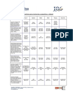 EQUIVALENCIA gasolina y diesel.pdf