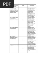 List of Prioritized Nursing Diagnoses