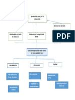 Arbol de Problema