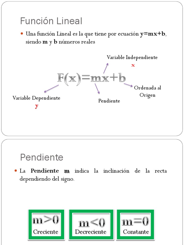 Fórmulas de la Función Lineal | PDF | Pendiente | Línea (geometría)