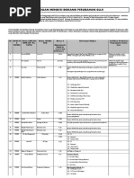 SURAT KEBENARAN MENJALANKAN TUGAS KEWANGAN.doc