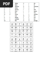 Simbol Matematika dan Fisika Lengkap | PDF