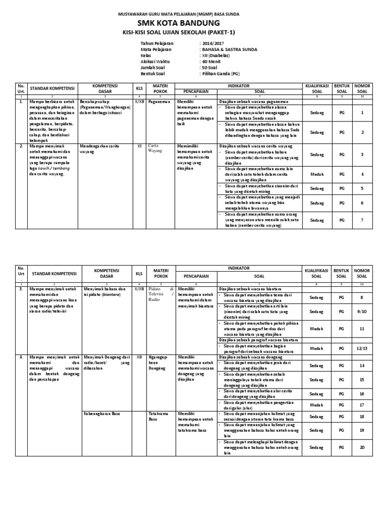 Soal Bahasa Sunda Smk Ujian Sekolah