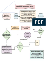 Diagrama en Blanco 3