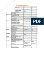 Project Design Deliverables - FEED vs DED.pdf