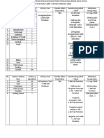 Analisa Data Harian Ps Alergi