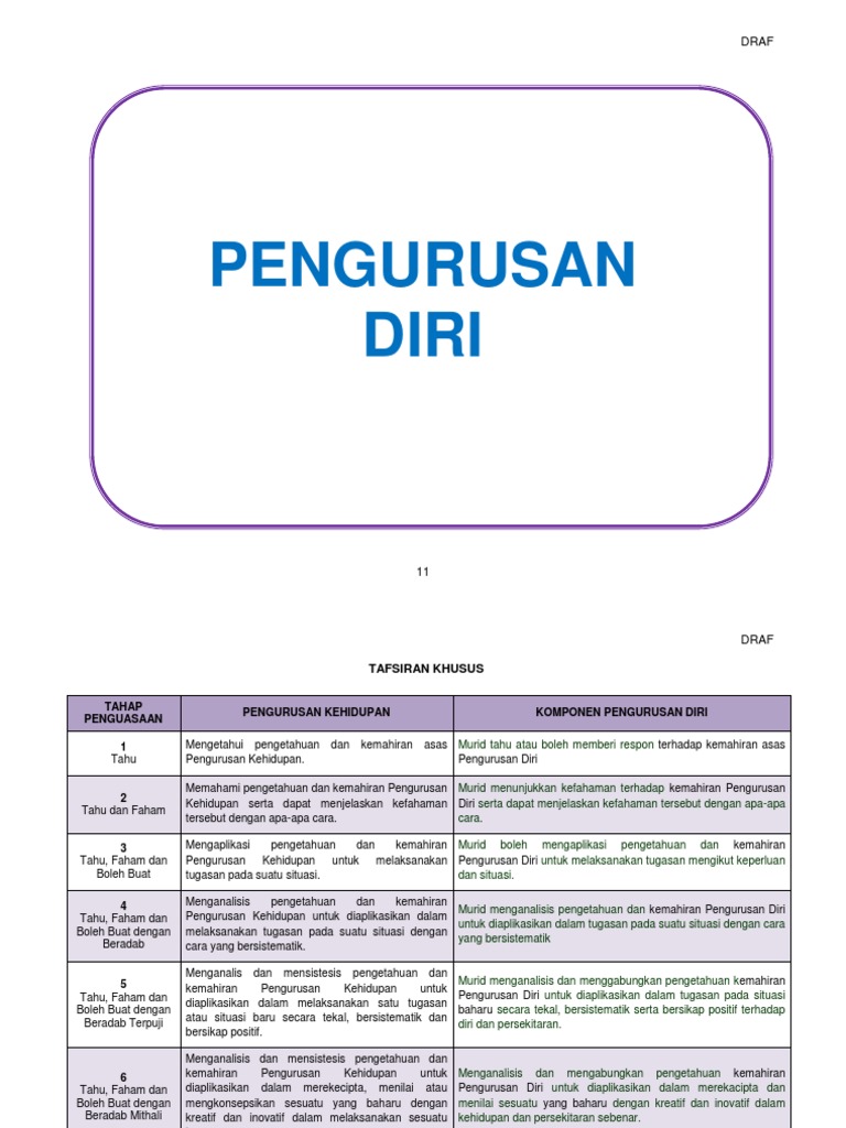 Pengurusan Diri Pdf