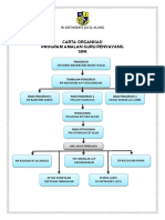 Carta Organisasi