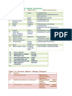 OPTIMALKAN BAKTERI DALAM BIDANG FRAGMENTASI