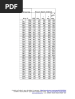 Tabel Deduceri 2018