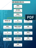 Carta Organisasi Hem 2018