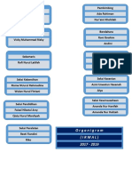 ORGANIGRAM IRMAL.docx