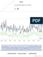 6m YTD 1y: Average and Max Wind Speed and Gust (KMPH)