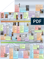 Linea Del Tiempo Del Año 1821 en A Delante