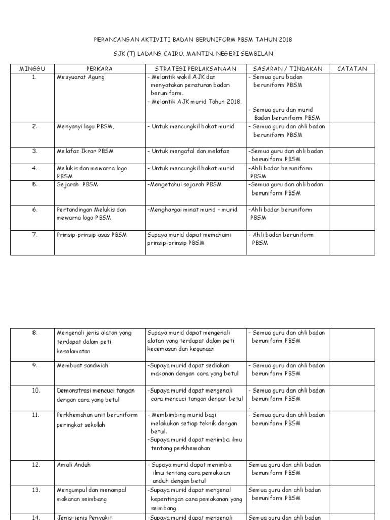 Perancangan Aktiviti Tahunan Pbsm 2018 Pdf